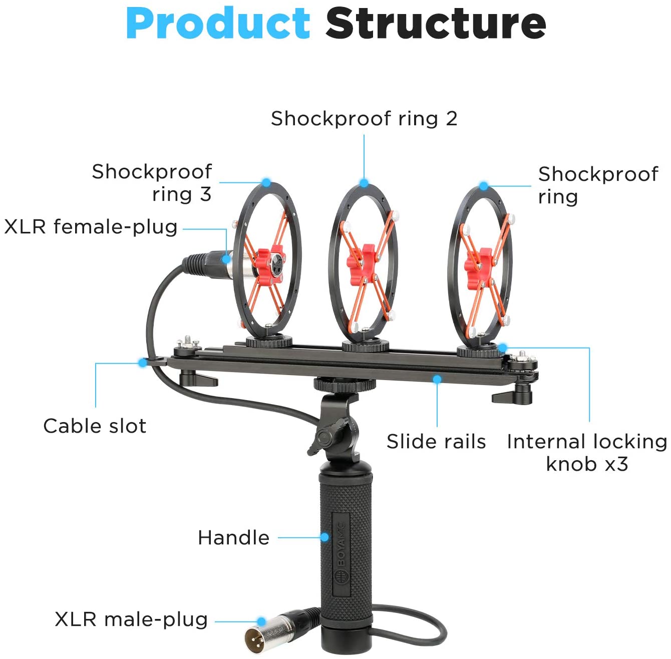 BOYA Shotgun Microphone Blimp Windshield Suspension System Microphone Cove